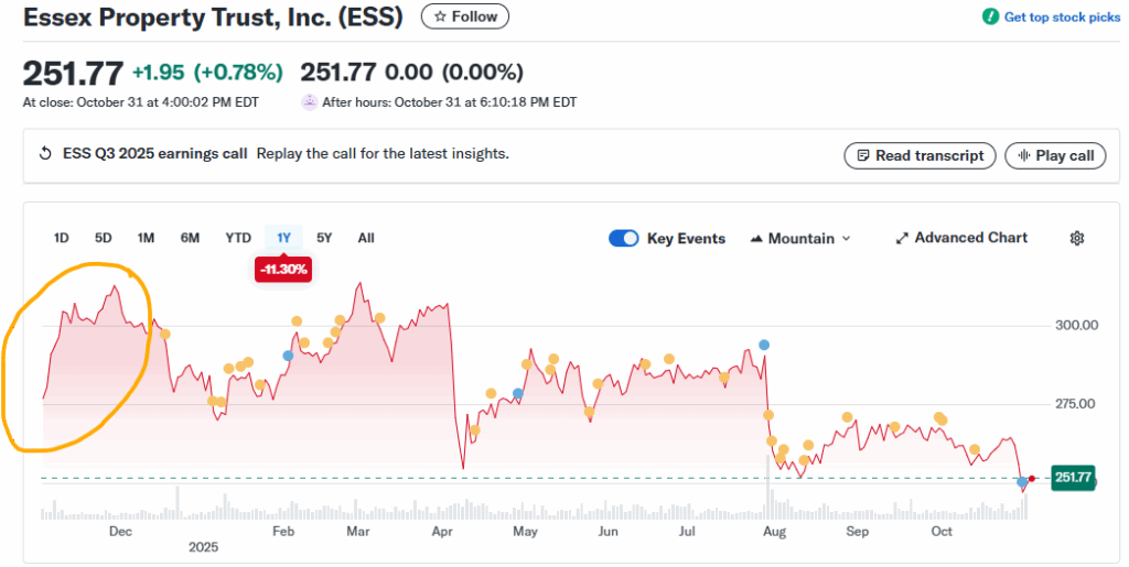 Value Investment Fund