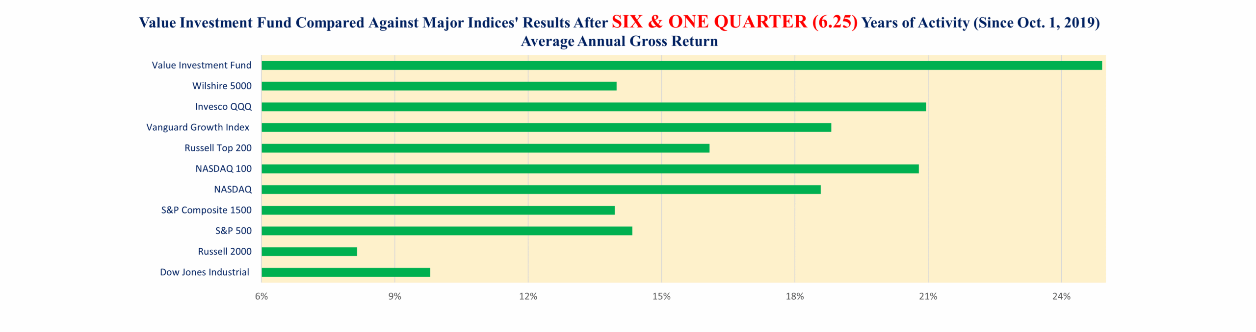 Value Investment Fund