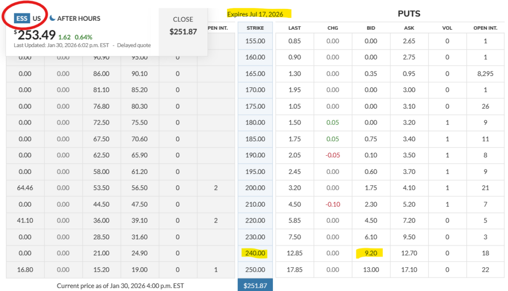 Essex Property Trust