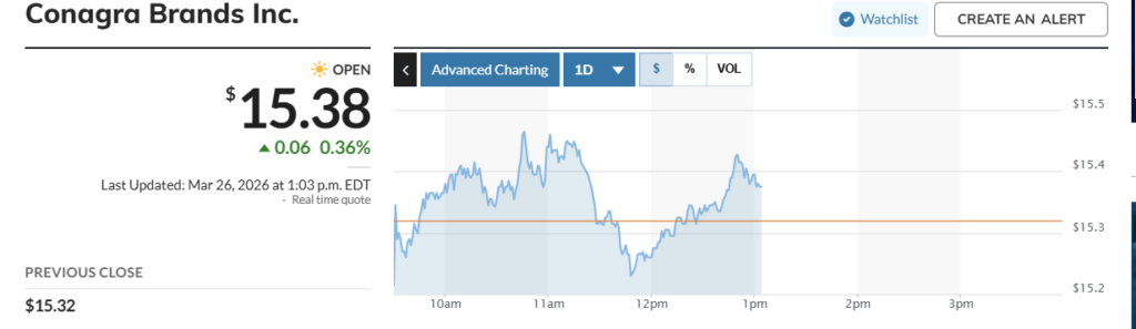Conagra Brands, Inc.