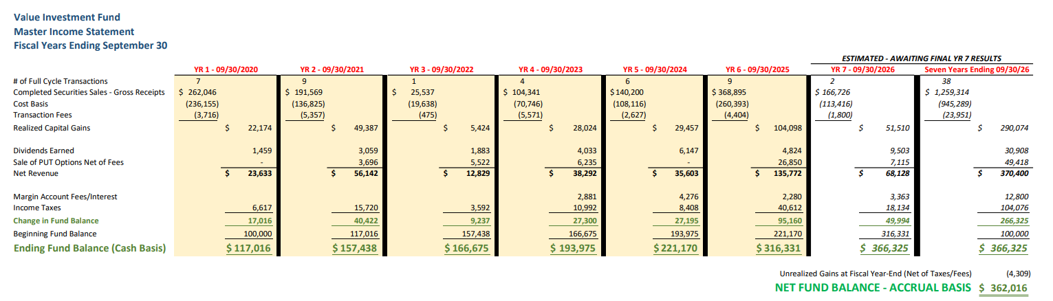 Value Investment Fund