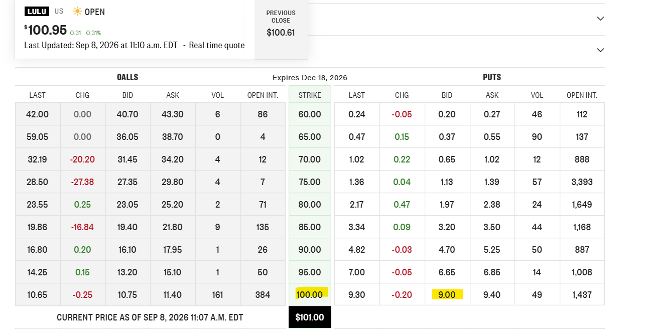 Lululemon, Inc.