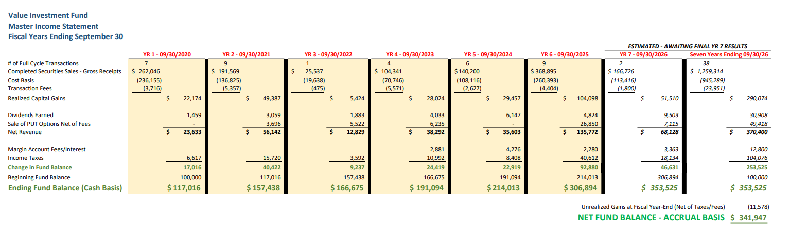 Value Investment Fund