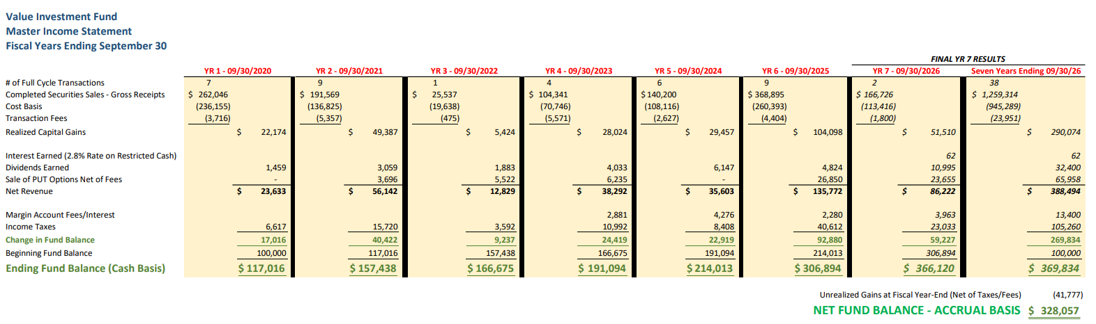Value Investment Fund